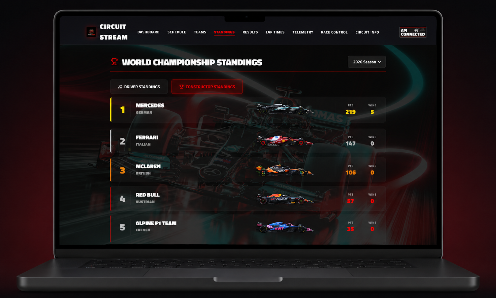 Circuit Stream - F1 Data Analysis